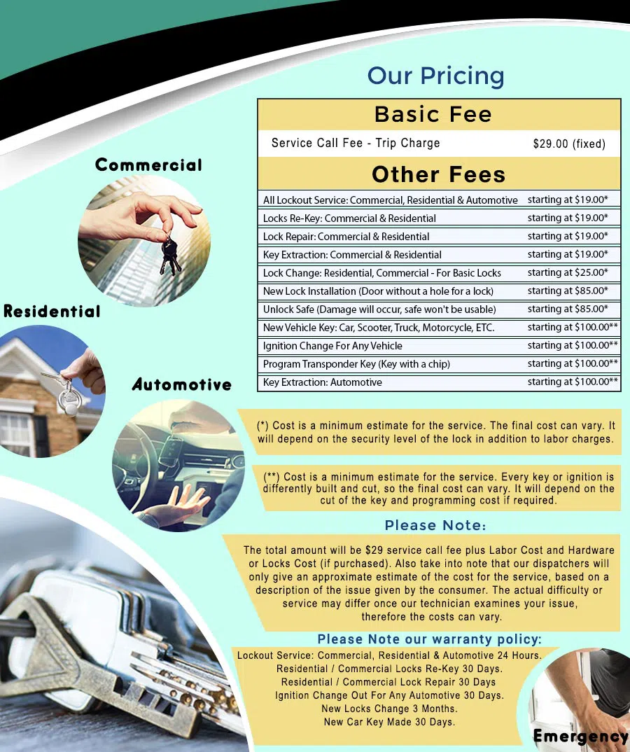 Houston-Lock-Locksmith Houston, TX 281-670-2363